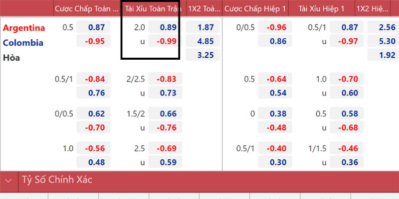 Cách tính thắng thua O/U qua trận Argentina vs Colombia